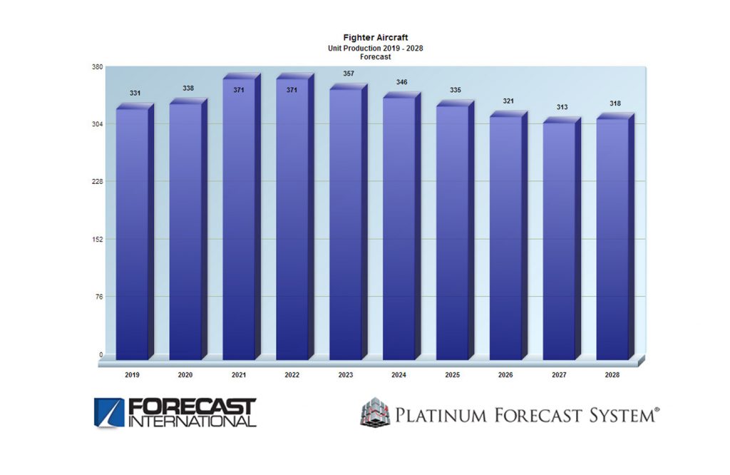 Fighter Plane Inflation Fighter Aircraft Market Worth $260B Over Next 10 Years - Defense ...