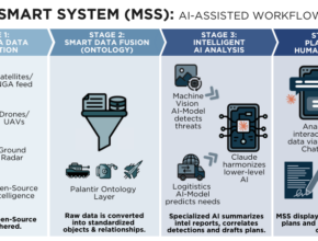 Conceptualization of Palantir's Maven Smart System