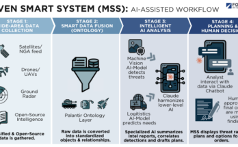 Conceptualization of Palantir's Maven Smart System
