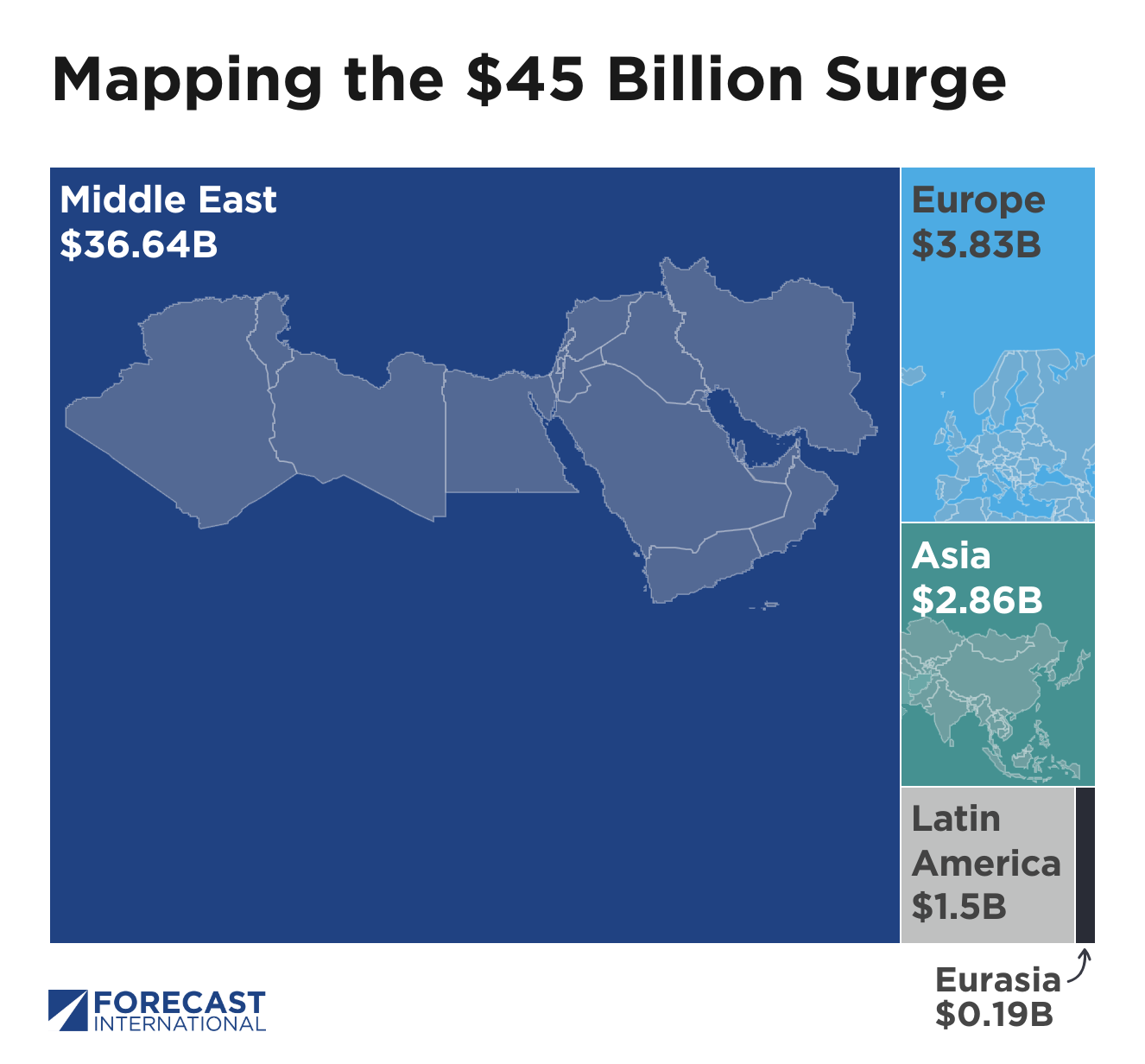 War Dividends: Potential U.S. Arms Sales to the Middle East Surge in Q1 ...