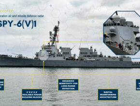 The SPY-6(V)1 radar as seen aboard the USS Jack H. Lucas