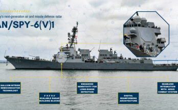 The SPY-6(V)1 radar as seen aboard the USS Jack H. Lucas