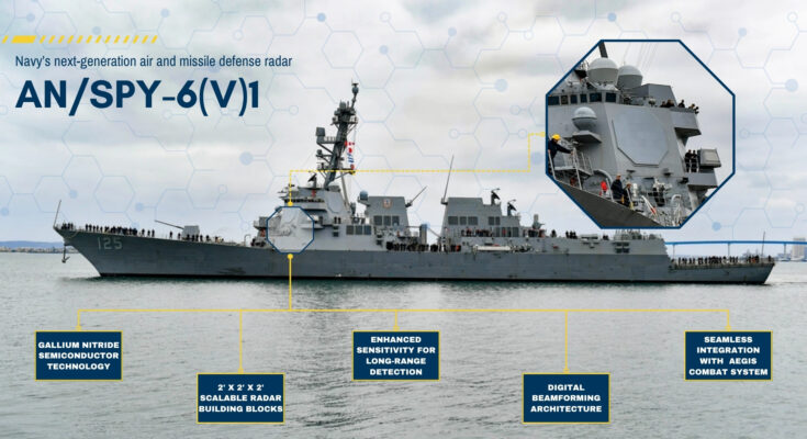 The SPY-6(V)1 radar as seen aboard the USS Jack H. Lucas